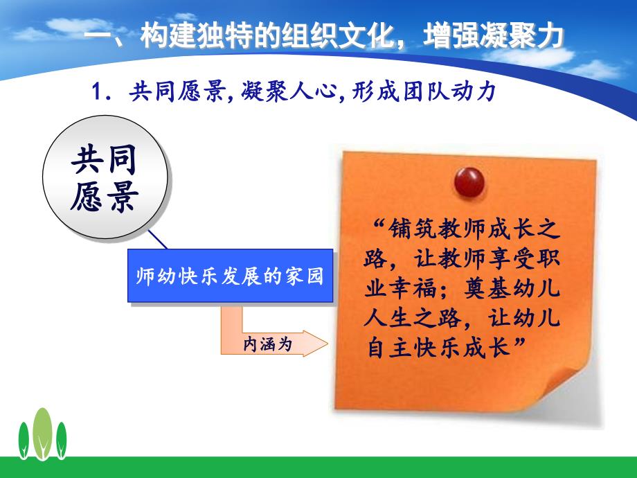 打造学习型团队提高组织的核心课程_第3页