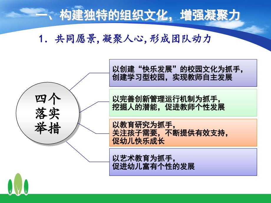 打造学习型团队提高组织的核心课程_第4页