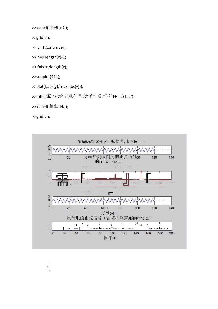 低通滤波器设计_第4页