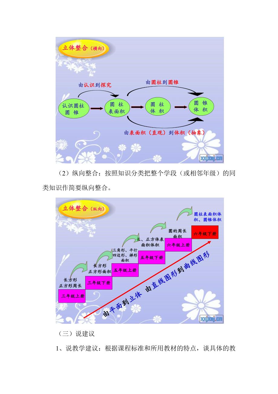 数学组说课标说教材培训稿.doc_第3页