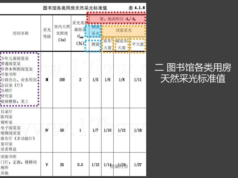 图书馆阅览室设计（深度分析）_第5页