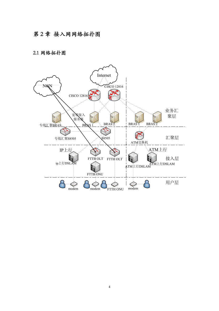 接入网-接入网网络结构及维护规范_第4页