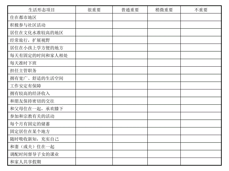 职业生涯规划工具_第3页