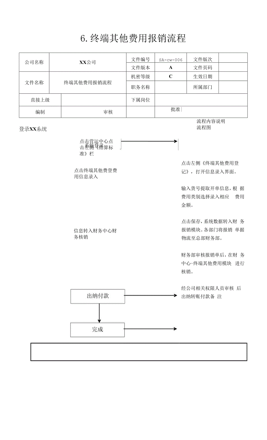 XXX物流集团报销流程规范（范文）.docx_第2页