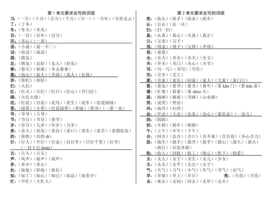 人教版语文第二册要求听写的词语_第1页