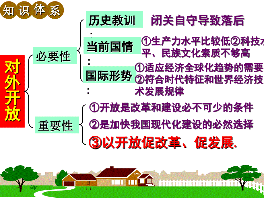 第四课了解基本国策与发展战略复习资料课件_第4页