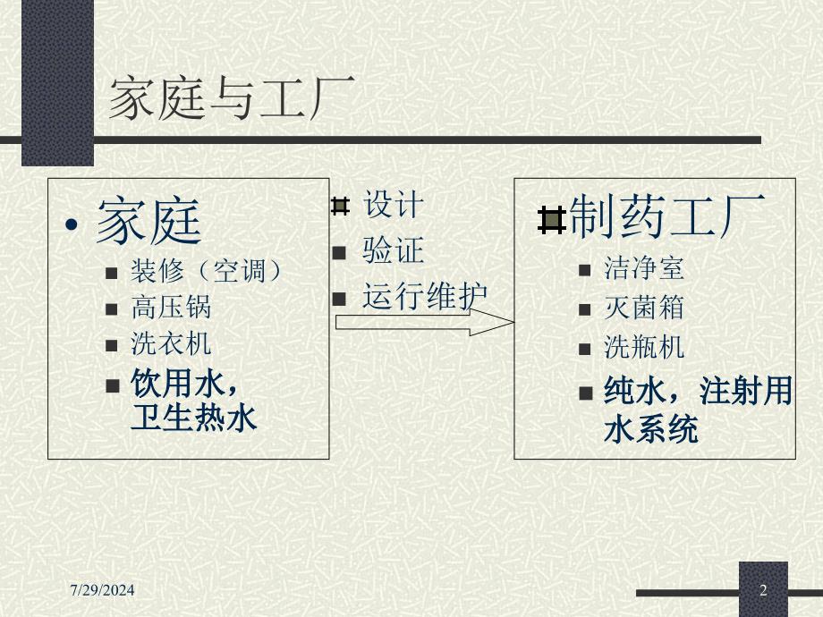 制药工艺用水的设计验证运行和维护雷继锋_第2页