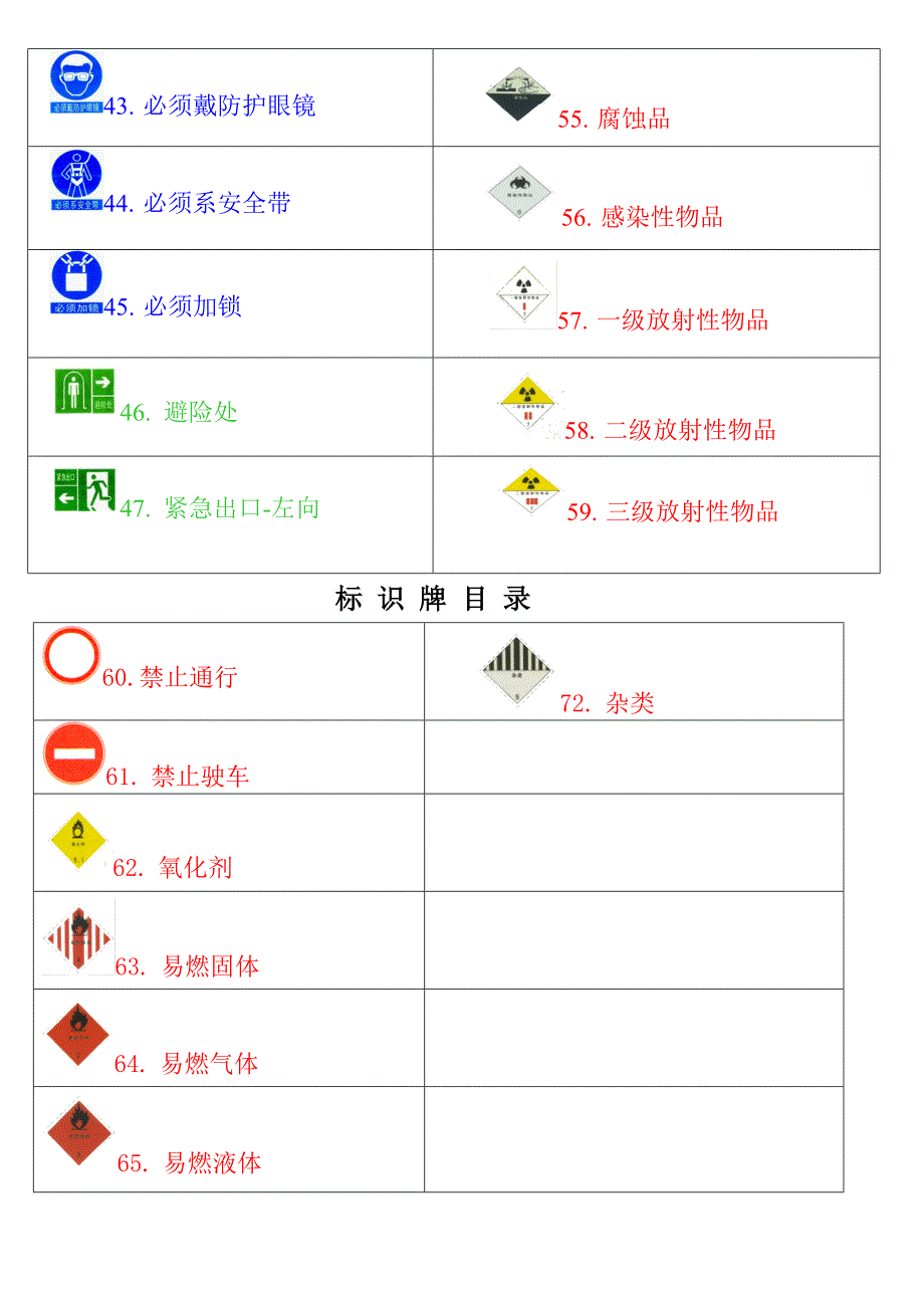 安全标识图片全套名师制作优质教学资料_第4页