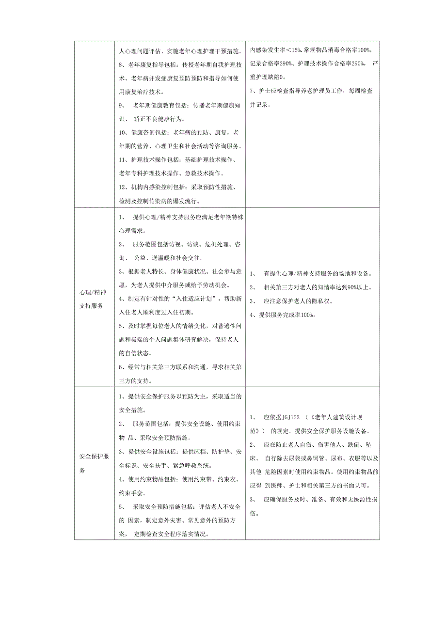 养老院服务内容表_第3页