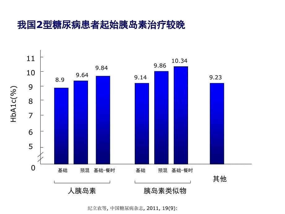 优化胰岛素治疗的临床获益_第5页