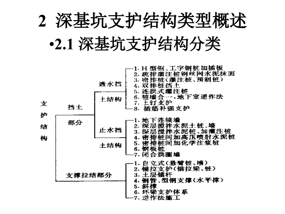 深基坑支护结构分类_第1页