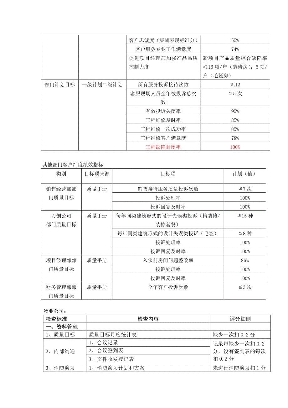 万科部门绩效考核指标_第5页