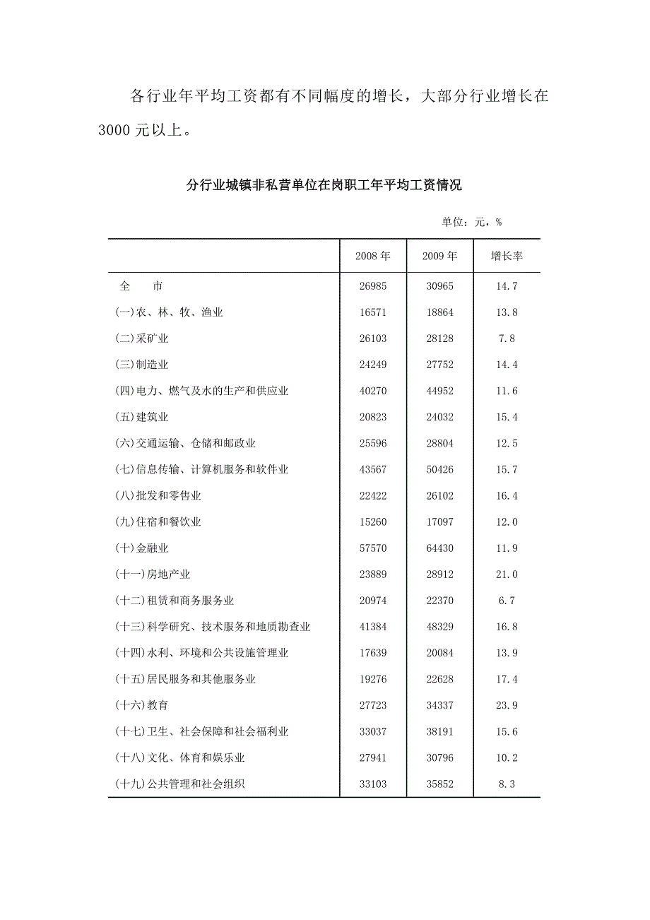 重庆市2009年平均工资主要情况及解读.doc_第2页