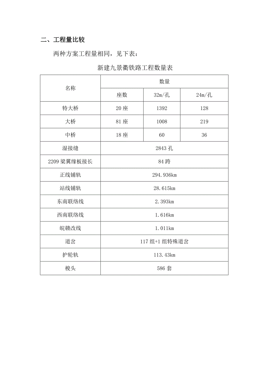 九景衢铺架方案比选.doc_第4页