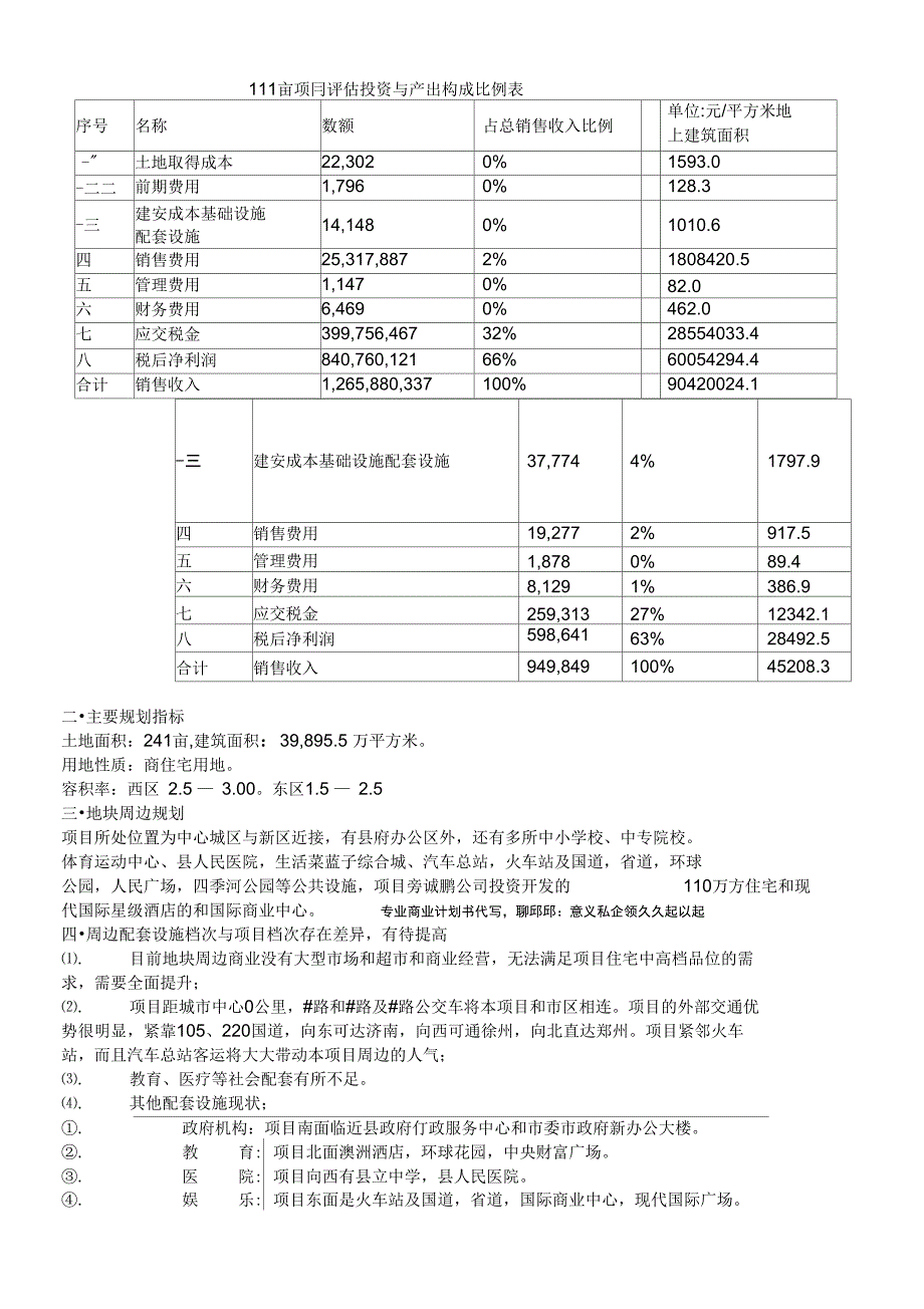 某房地产企业融资商业项目计划书_第3页