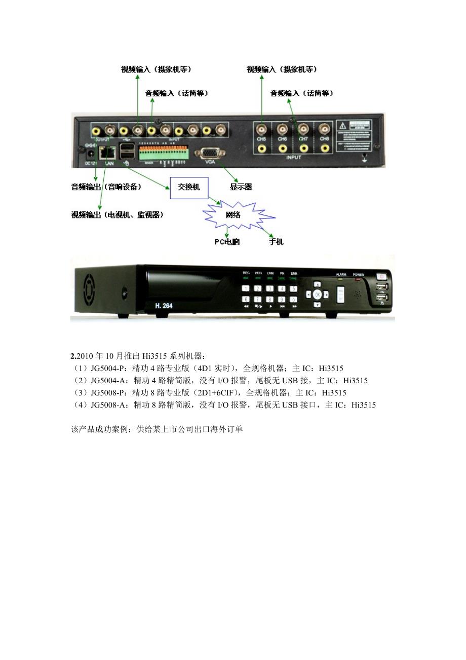 精功远大DVR方案简单介绍.doc_第3页