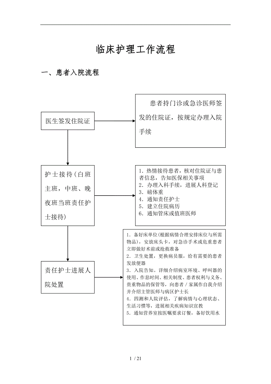 临床护理_工作流程图_第1页