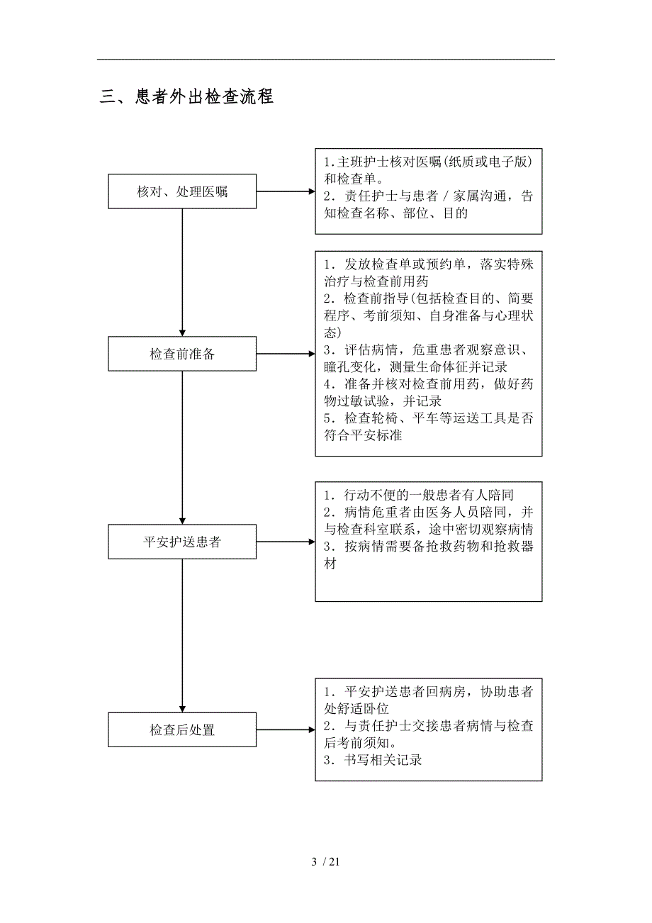 临床护理_工作流程图_第3页