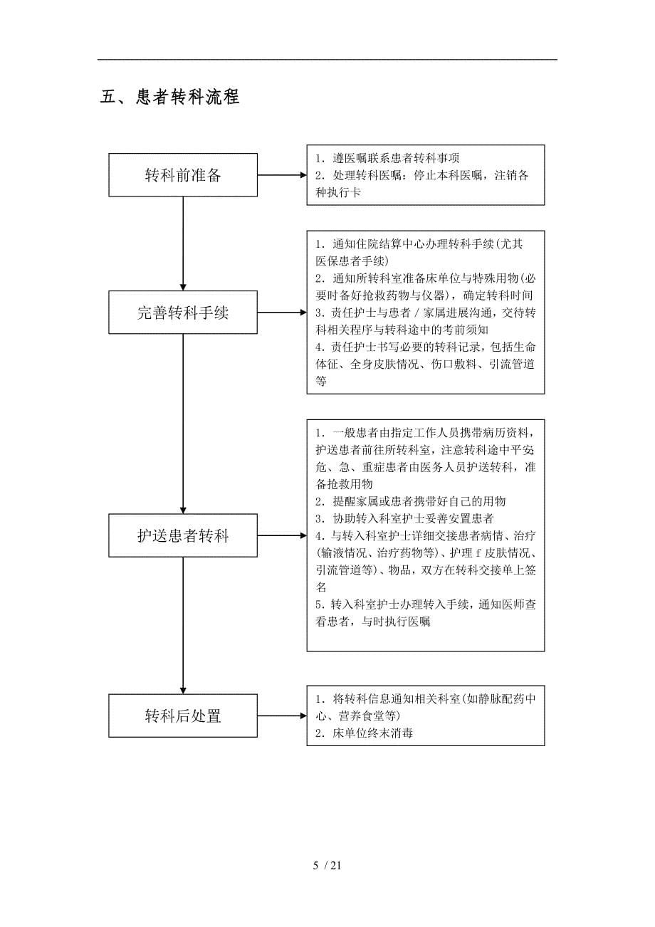 临床护理_工作流程图_第5页