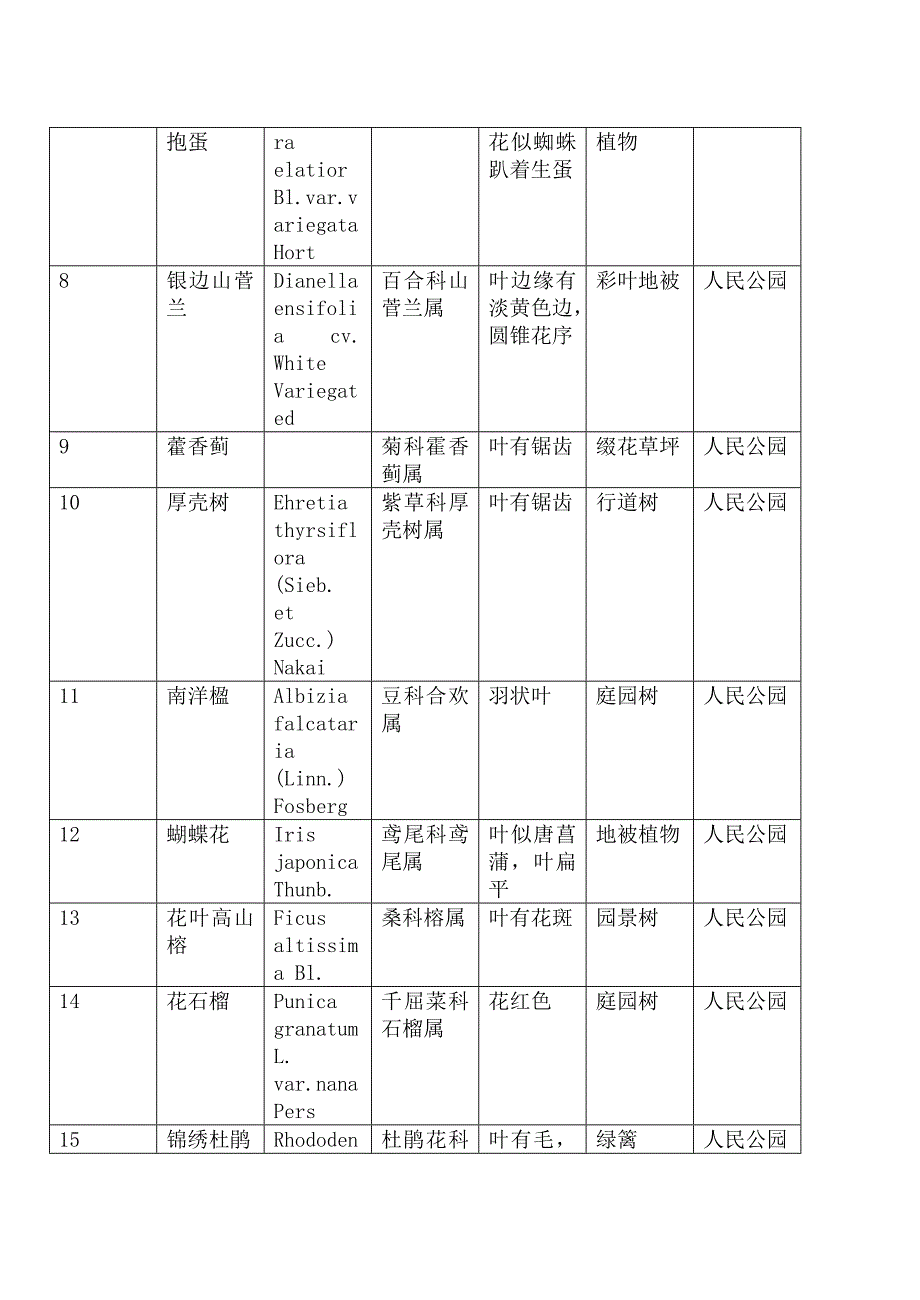 观赏树木四人民公园.doc_第2页