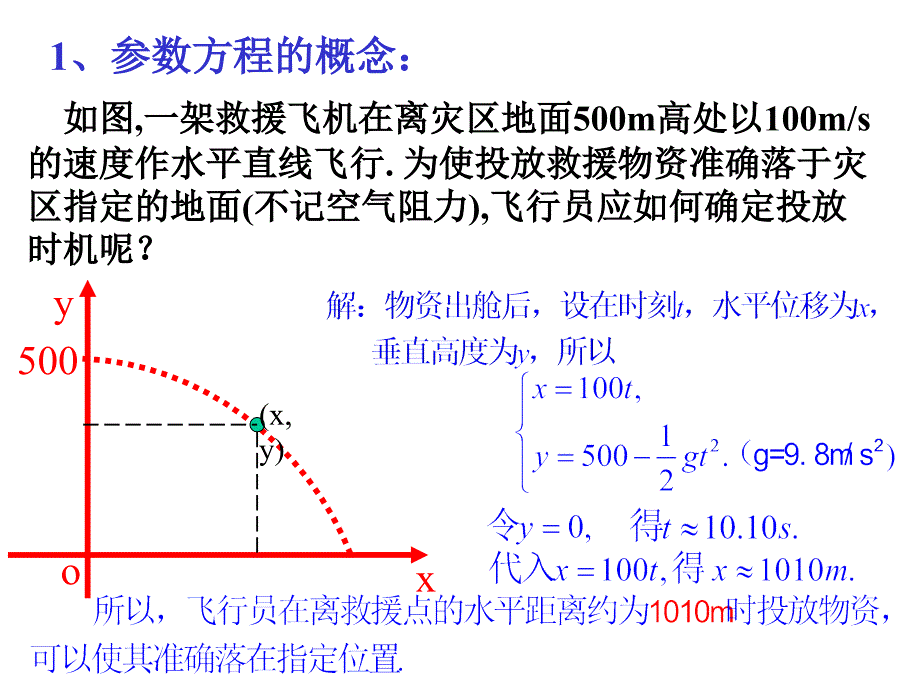 参数方程的概念(用)_第3页