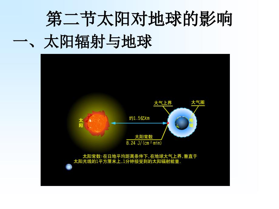 12太阳对地球的影响上课_第3页