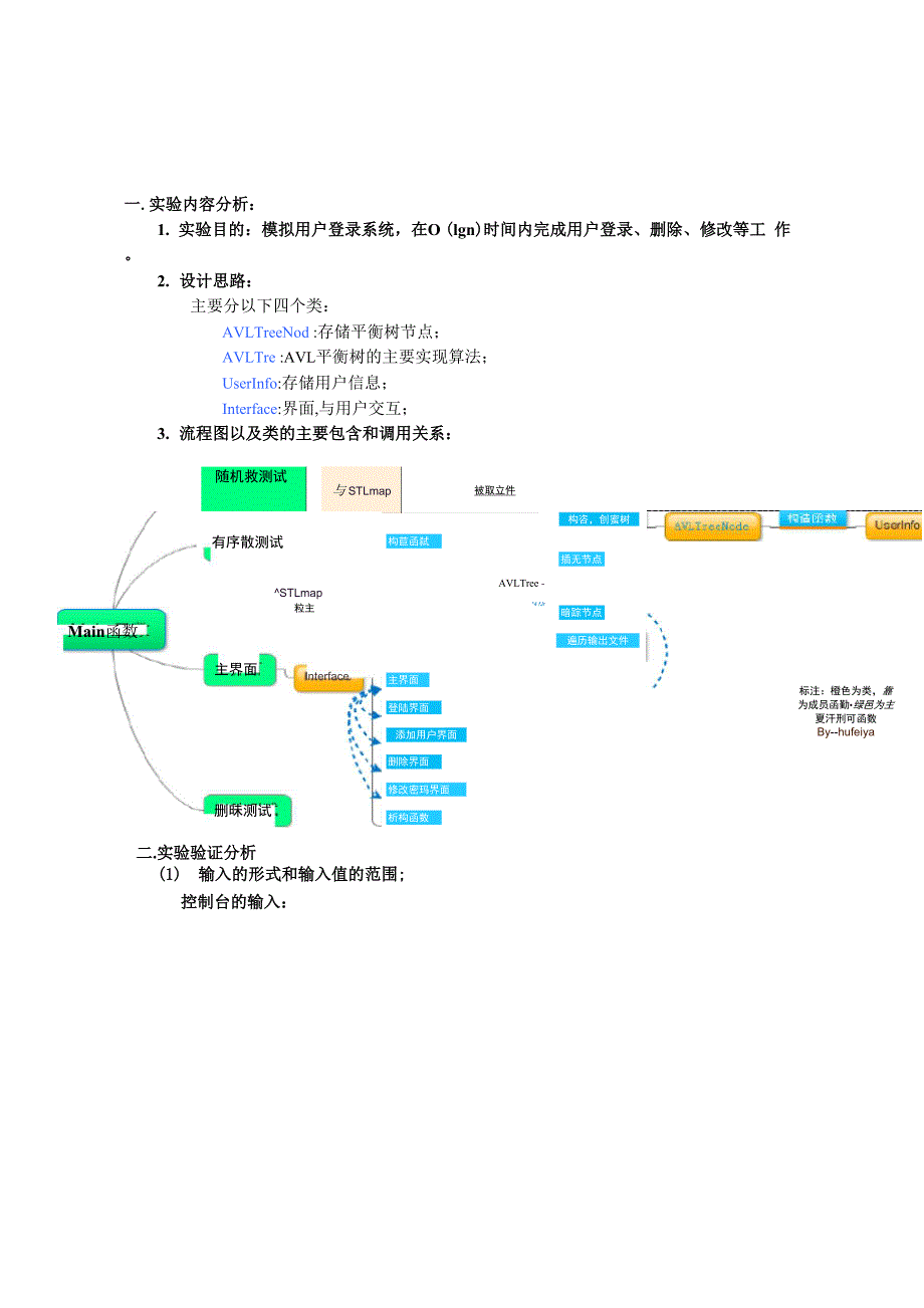 AVL树模拟用户登录系统的实验报告 (2)_第1页