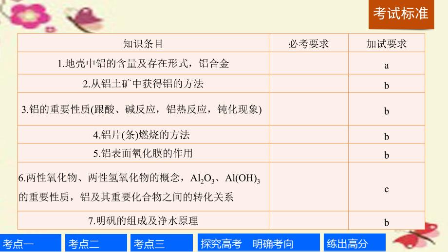 浙江专用高考化学一轮复习 专题4 金属及其化合物 第三单元 从铝土矿到铝合金(加试)课件 苏教版名师制作优质学案新_第2页