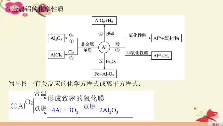 浙江专用高考化学一轮复习 专题4 金属及其化合物 第三单元 从铝土矿到铝合金(加试)课件 苏教版名师制作优质学案新_第5页