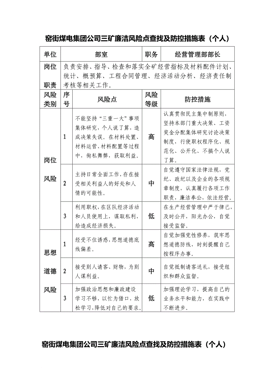 精品资料（2021-2022年收藏的）新增人财物岗位_第2页