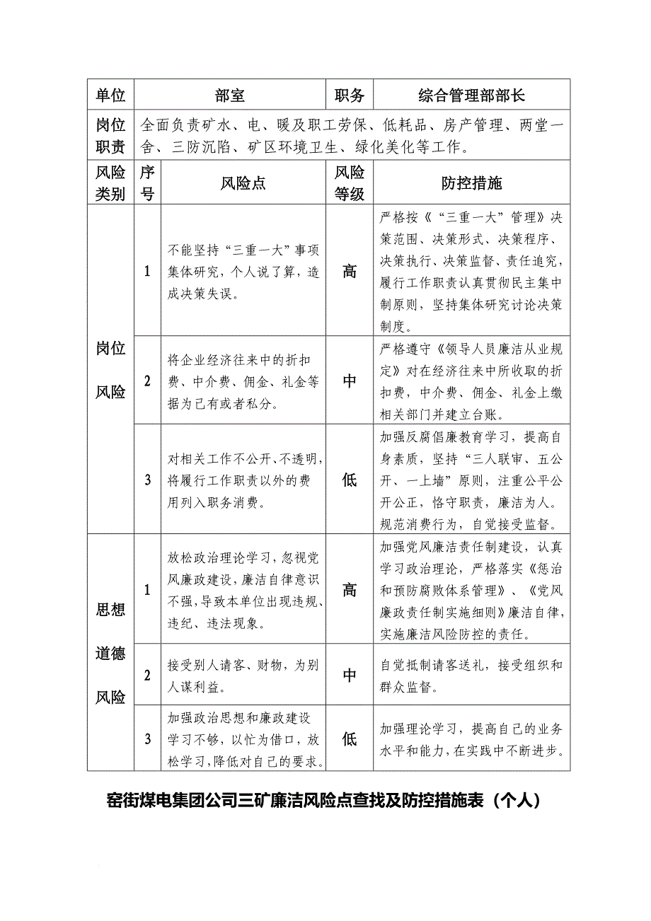 精品资料（2021-2022年收藏的）新增人财物岗位_第3页