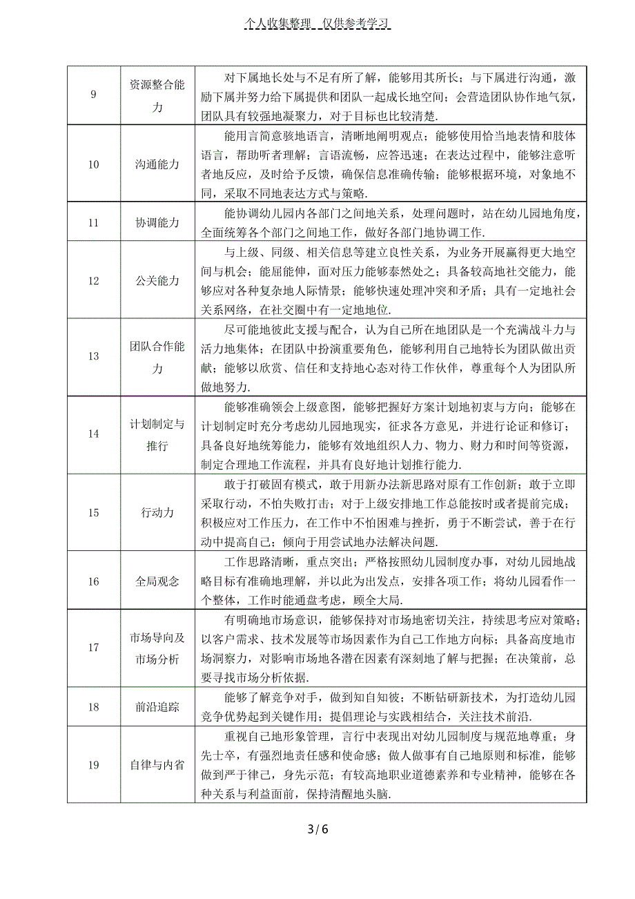 幼儿园岗位研究分析说明及岗位职责——教研主任_第3页