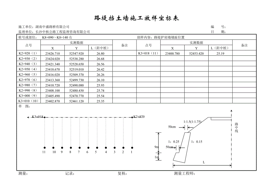 tk8 090 k8 ⒈40护肩墙开工报告_第1页