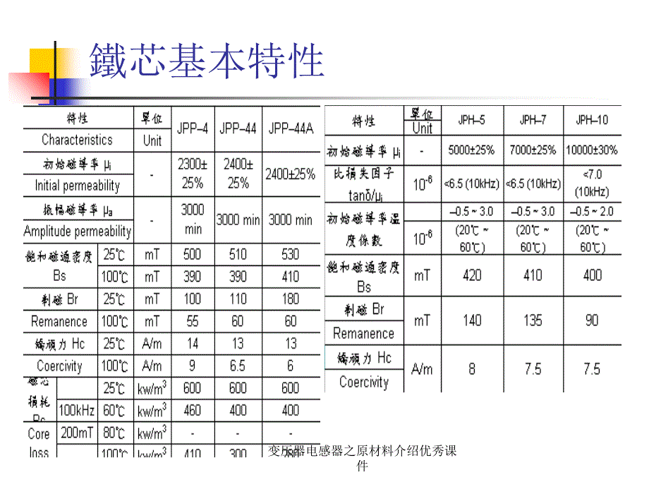 变压器电感器之原材料介绍优秀课件_第4页