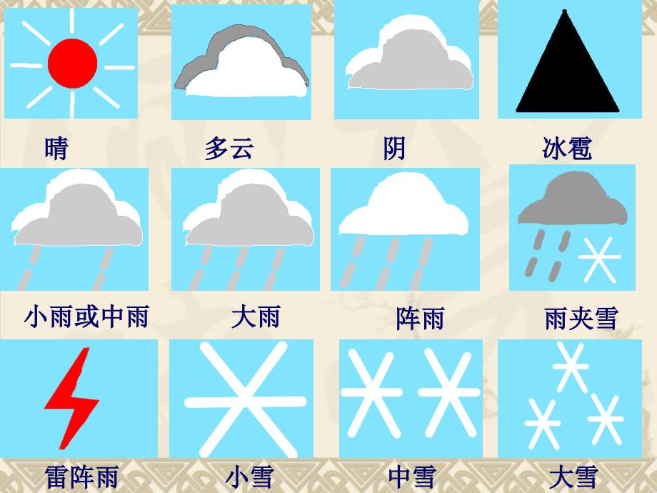 天气预报ppt课件3（浙教版八上）_第4页