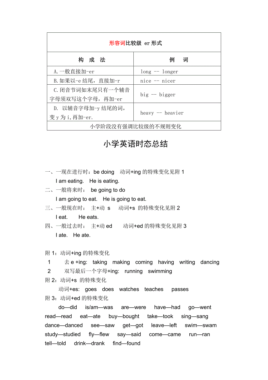 PEP小学英语语法表-音标--文化归类表（教育精品）_第3页