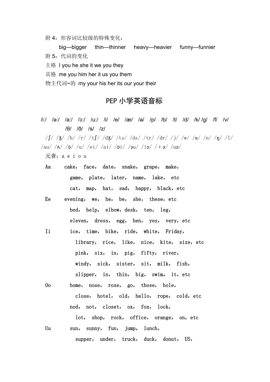 PEP小学英语语法表-音标--文化归类表（教育精品）_第4页