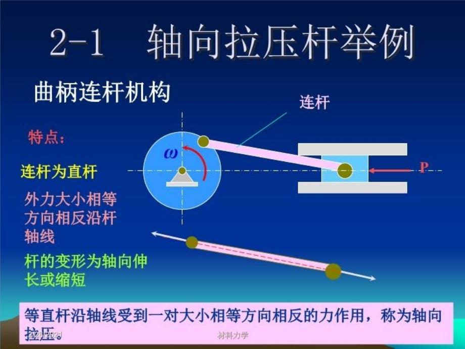 最新北大材料力学第一章拉压幻灯片_第3页