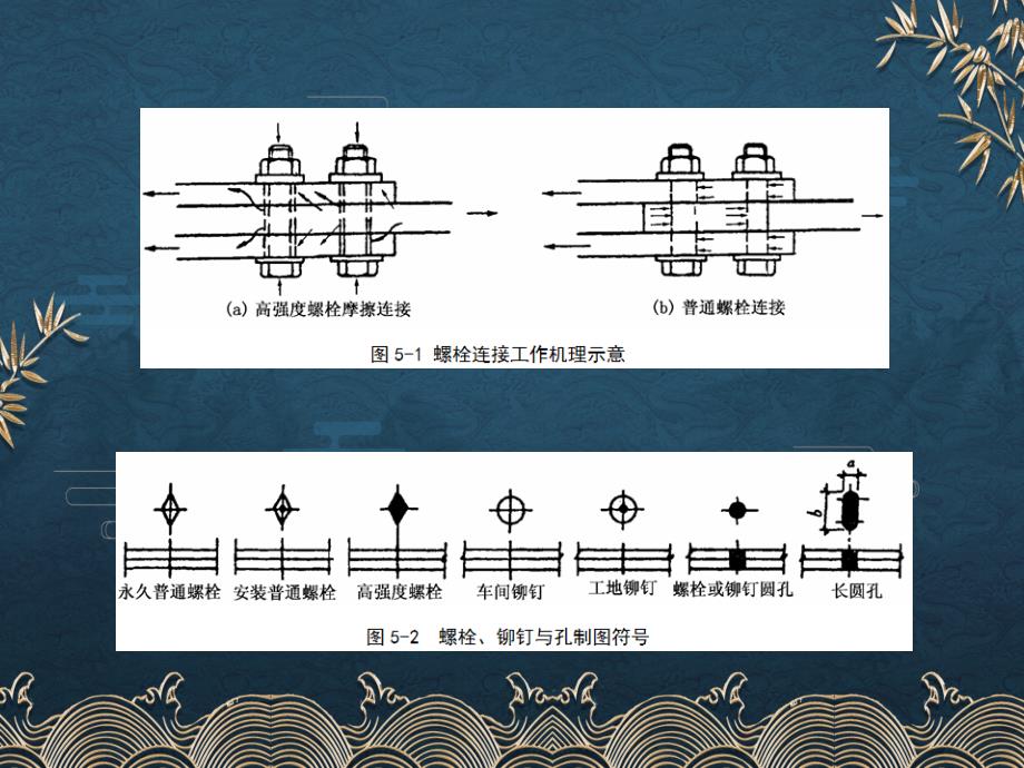 单元5钢结构的紧固件连接5ppt课件全_第4页