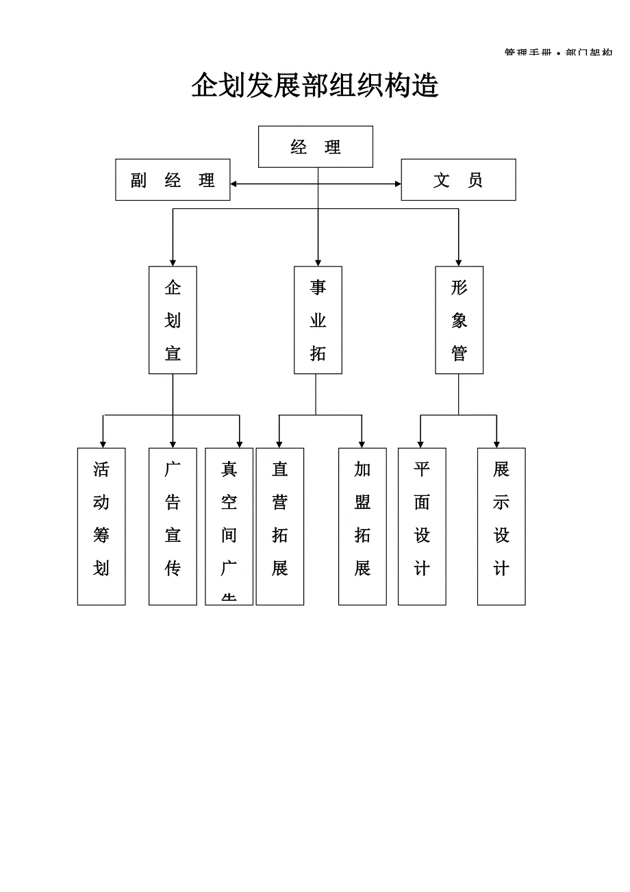 优质企划发展部的管理标准手册_第1页