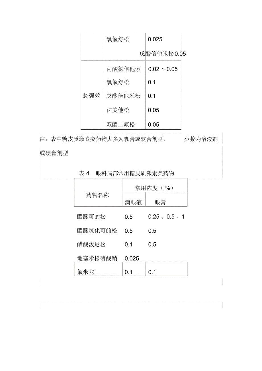 糖皮质激素类药物按作用时间分类可分为短效精品资料_第5页