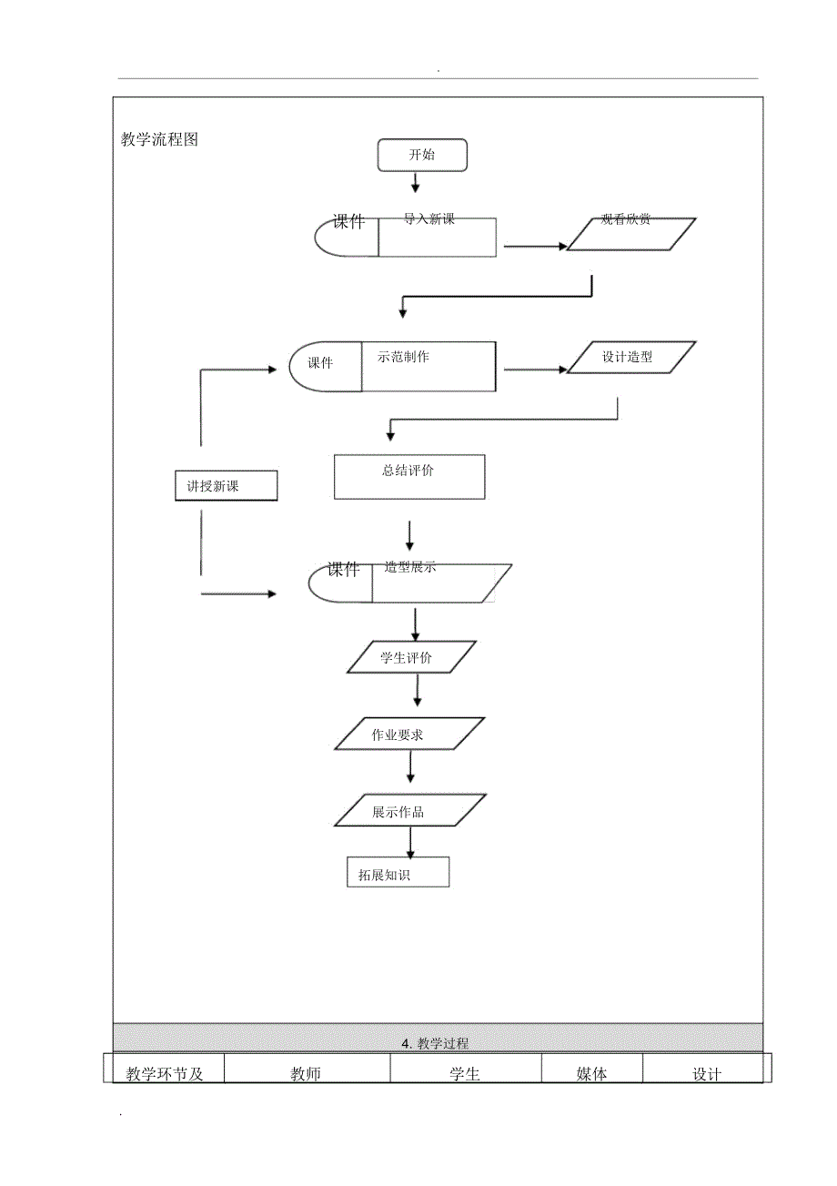 小学劳动技术《金属丝造型》教学设计_第3页