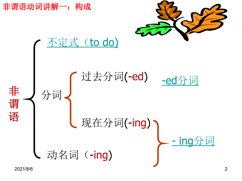 修改高中非谓语动词课件_第2页