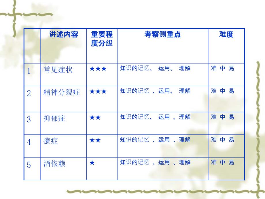 曹立宇：执业助理病理习题_第2页