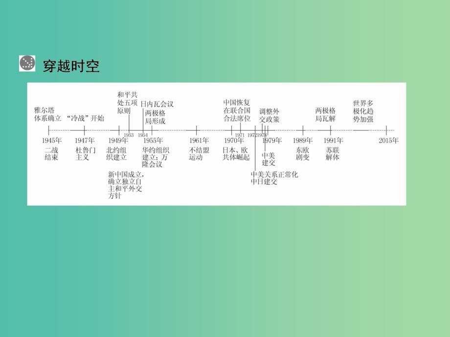 高考历史一轮总复习 第5单元 两极格局的形成课件 (2).ppt_第3页