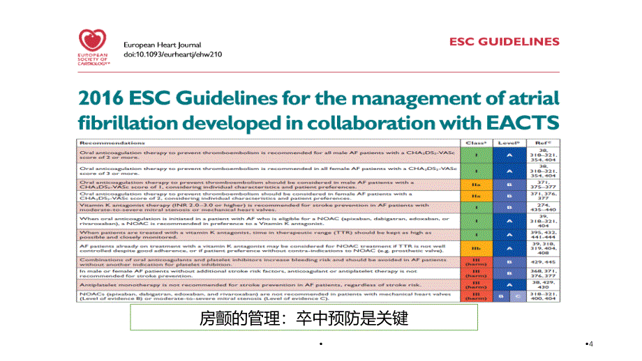 房颤一站式PPT学习课件_第4页