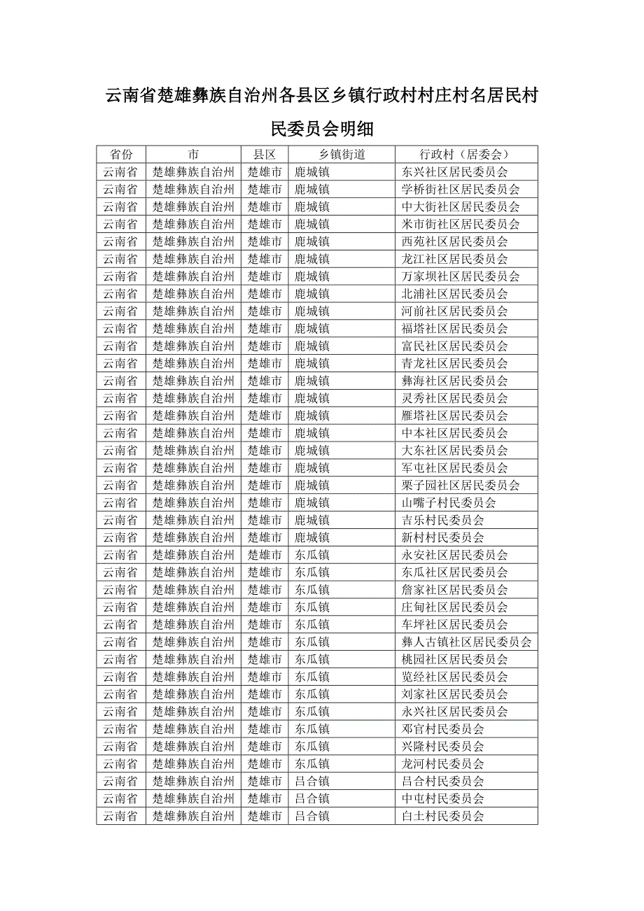 云南省楚雄彝族自治州各县区乡镇行政村村庄村名居民村民委员会明细_第1页