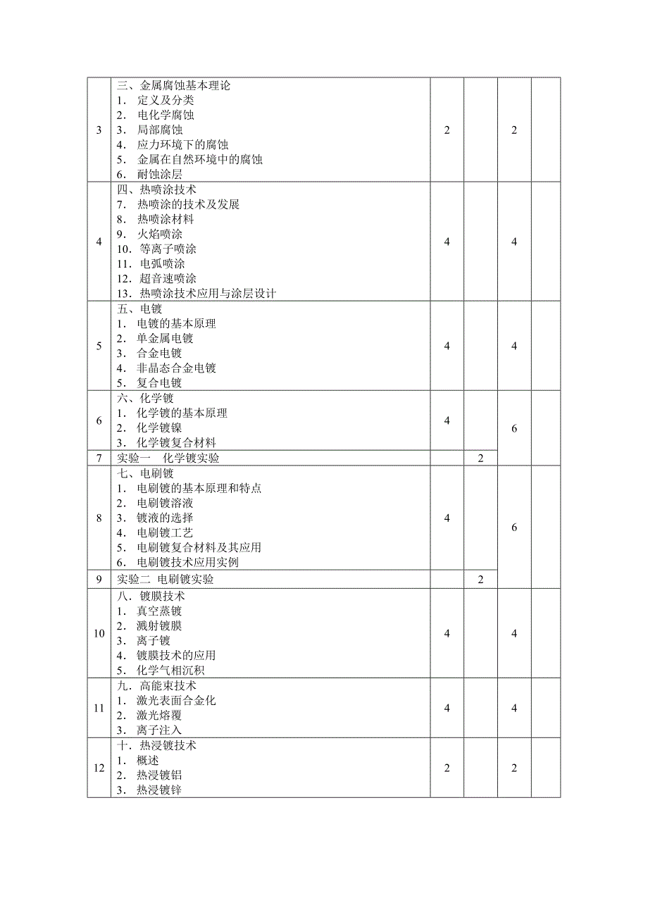 表面工程学教学大纲.doc_第2页