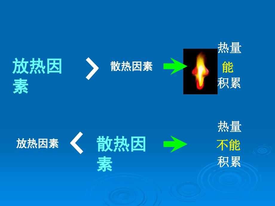 自燃理论燃烧学基础.ppt_第2页