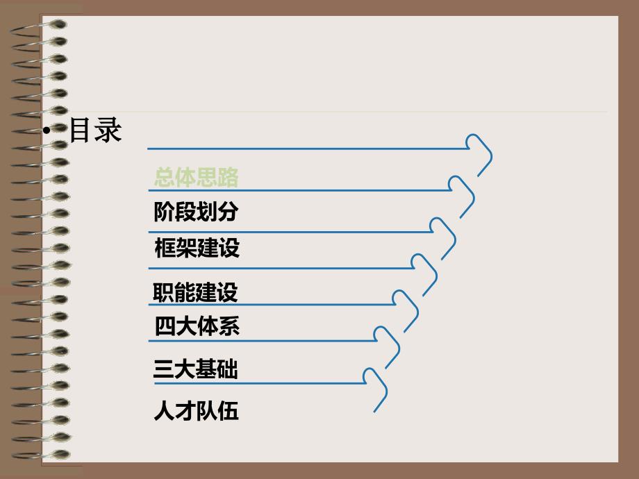 财务中心三年发展规划课件_第3页